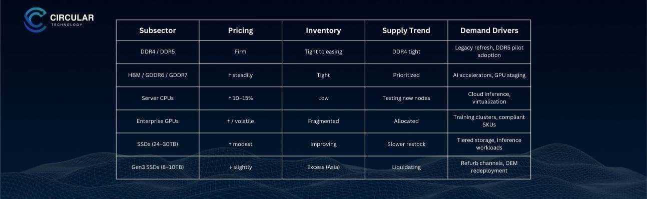 Component Snapshot